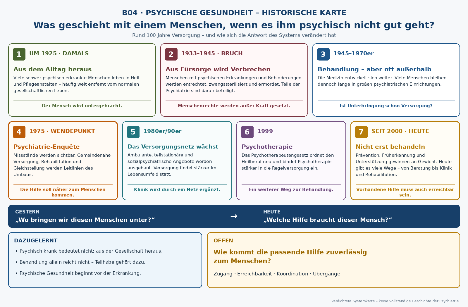 B04 Psychische Gesundheit – Historische Karte: rund 100 Jahre Versorgung und der Wandel vom Unterbringen zur passenden Hilfe