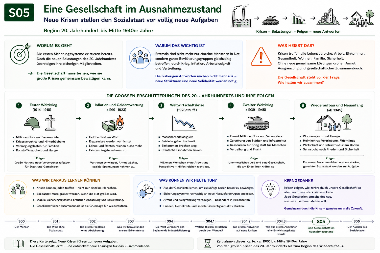 S05 – Eine Gesellschaft im Ausnahmezustand
