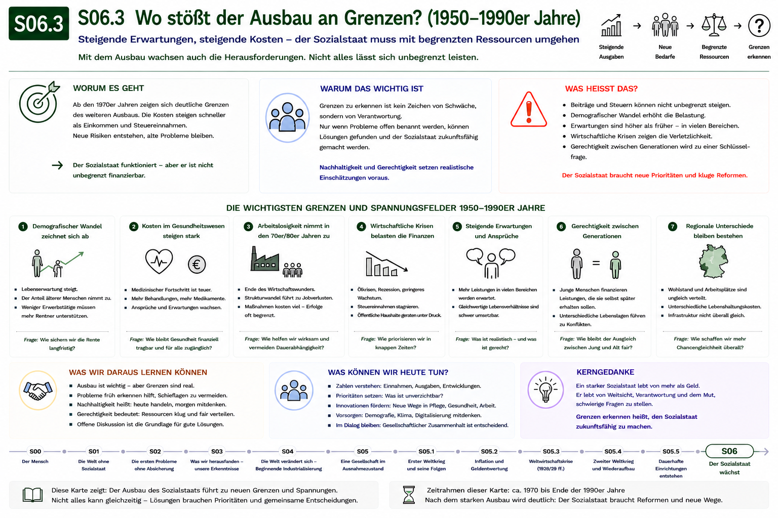 S06.3 – Wo stößt der Ausbau an Grenzen?