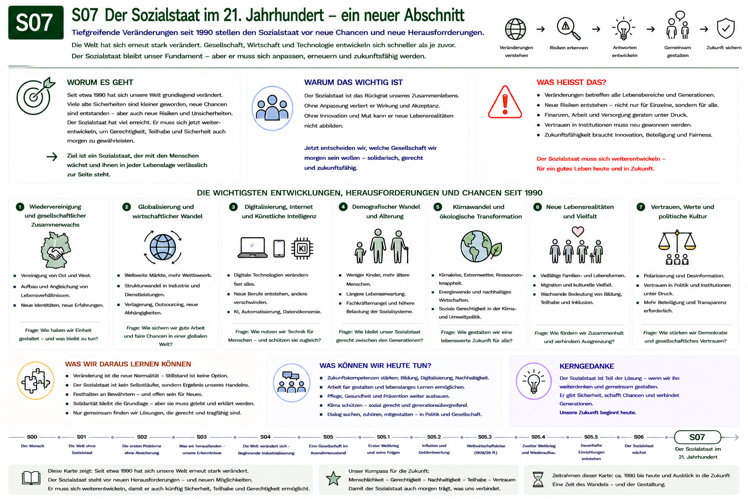 S07 – Der Sozialstaat im 21. Jahrhundert