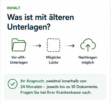 Themenkarte: Was ist mit älteren Unterlagen? – mögliche Lücken und Nachtragen älterer Dokumente.