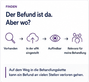 Themenkarte: Der Befund ist da. Aber wo? – vom Vorhandensein bis zur Relevanz in der Behandlung.