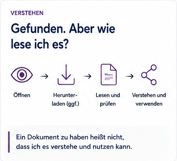 Themenkarte: Gefunden. Aber wie lese ich es? – öffnen, gegebenenfalls herunterladen, lesen und verwenden.