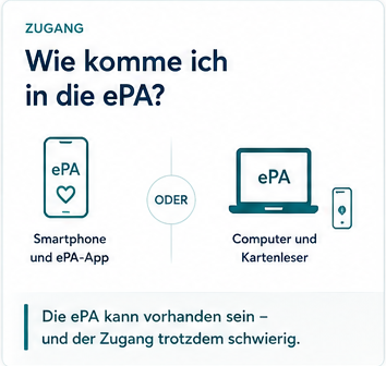 Themenkarte: Wie komme ich in die ePA? – Smartphone-App oder Computer mit Kartenleser.